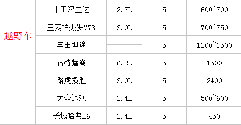 越野車租車價格表
