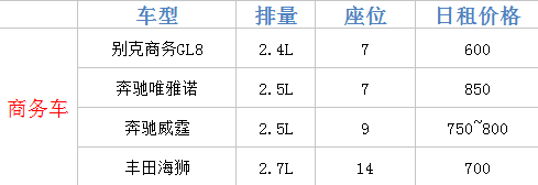 成都租車網(wǎng)價目表車型 成都租車價格 成都租車價目表
