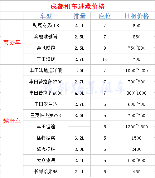 成都租車去西藏價(jià)格表