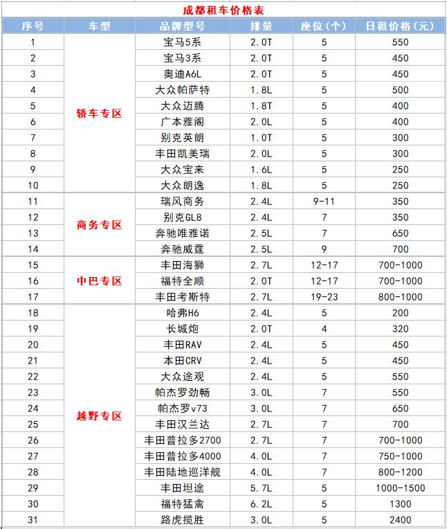 2022成都租車價(jià)格表